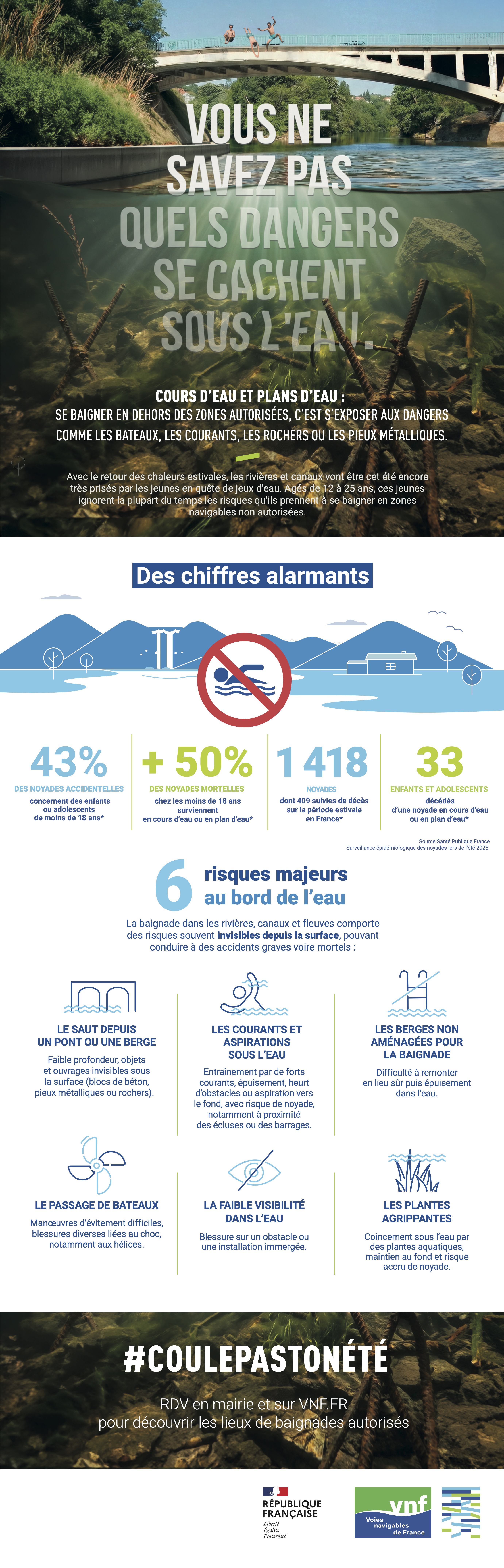 Baignade, attention danger !